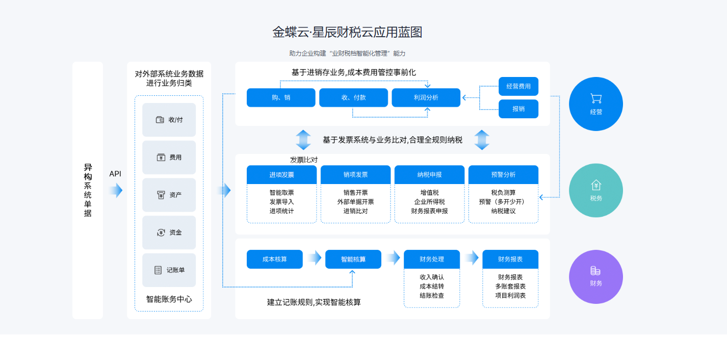1751944334391111.png 财务.png