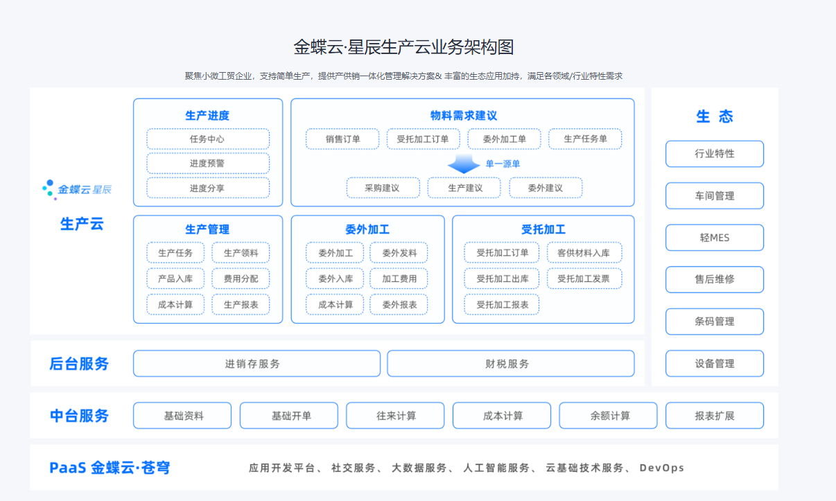 1751944648517161.png 生产.png