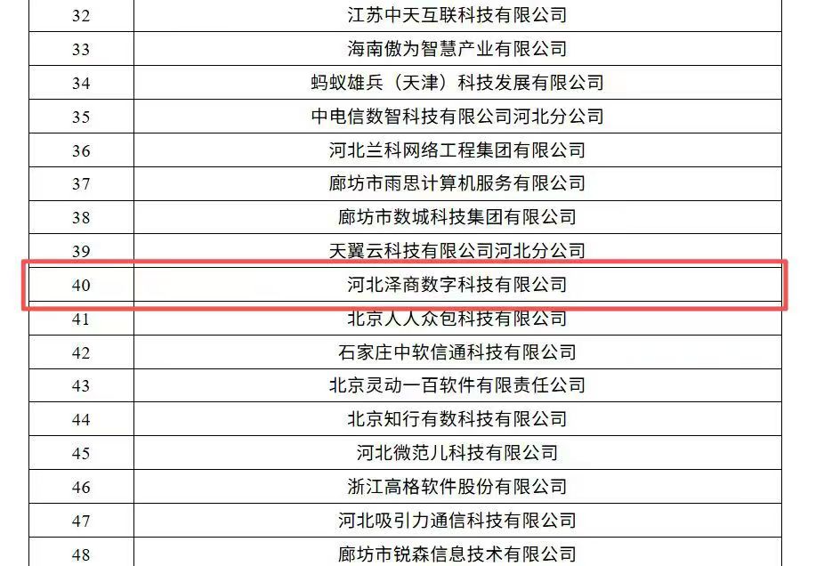 廊坊数字化转型服务商 廊坊金蝶