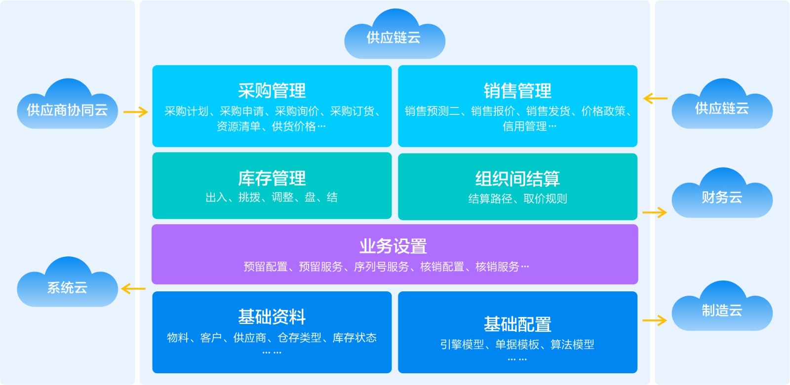 1787816858965142.jpg 供应链云.jpg