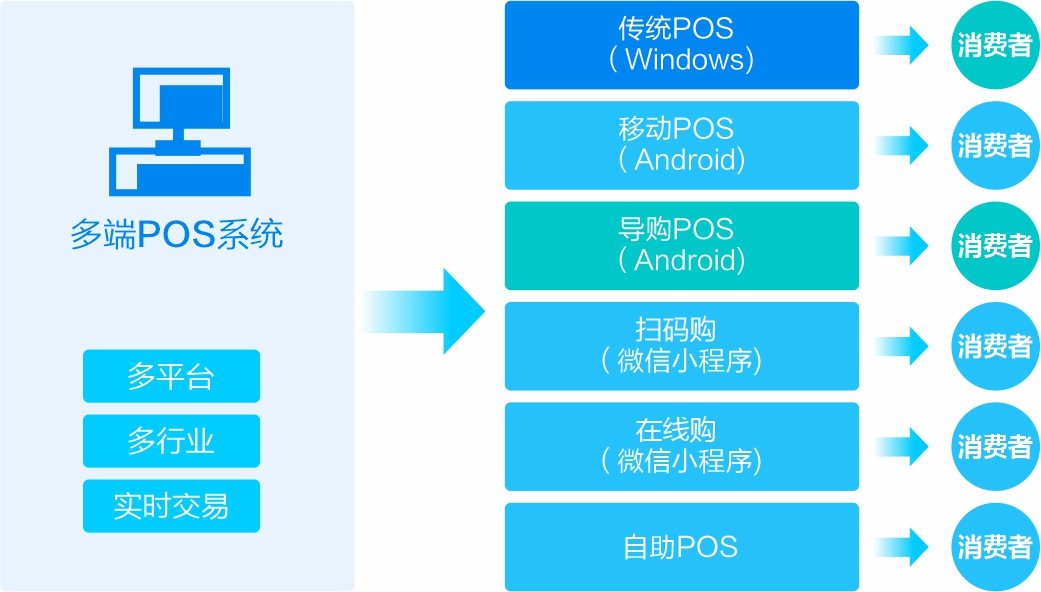 1787816906455156.jpg 多端pos.jpg