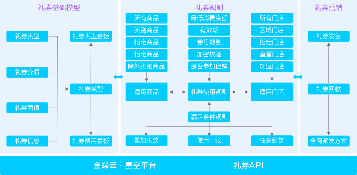 1787816949436274.png 礼券管理.png