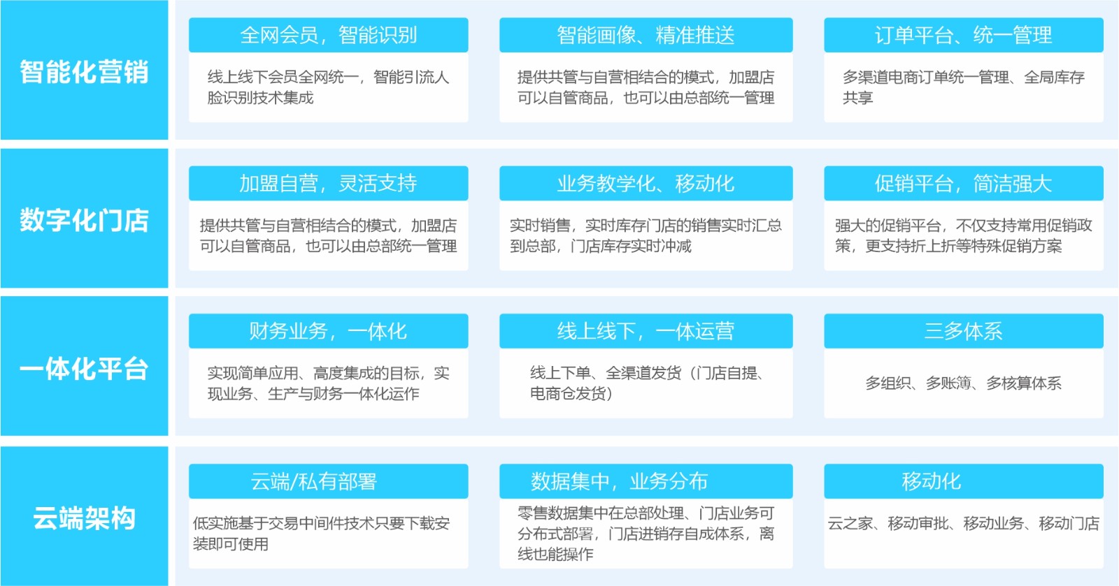 1787817188763750.jpg 业财一体化.jpg