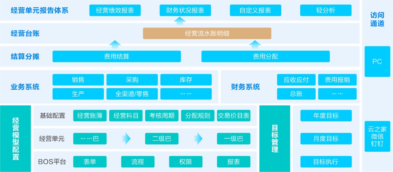 1787817263687732.jpg 经营会计.jpg