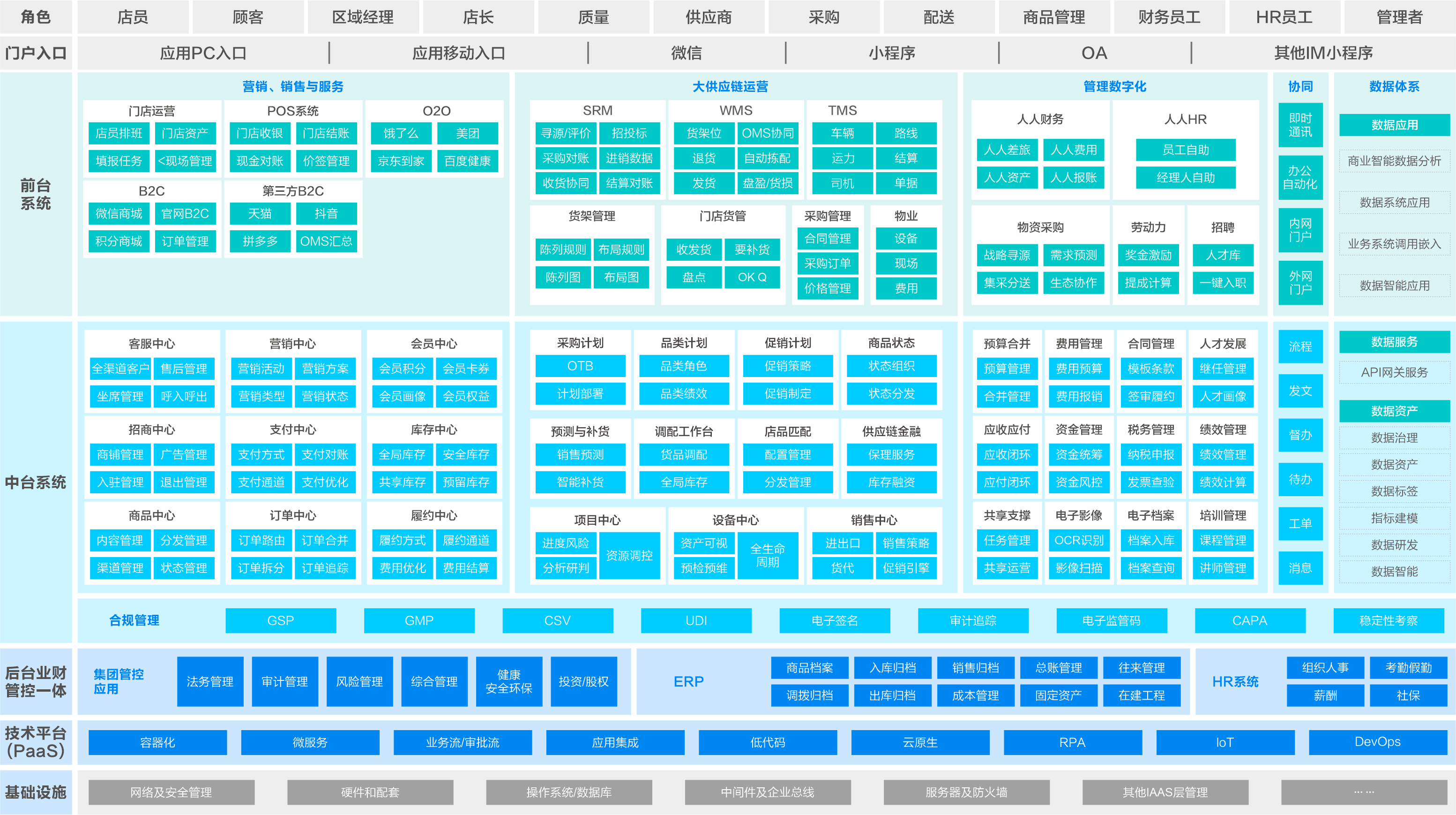 1787817343382652.png 零售行业解决方案.png