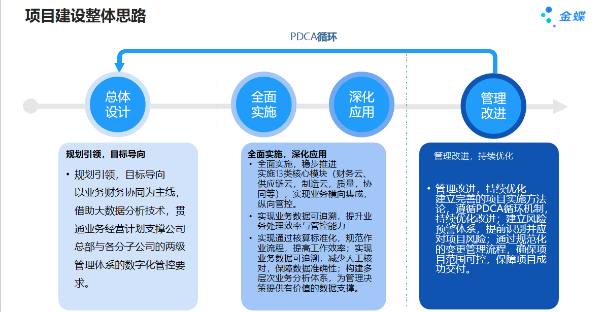 1788168302754476.png 项目建设整体思路.png