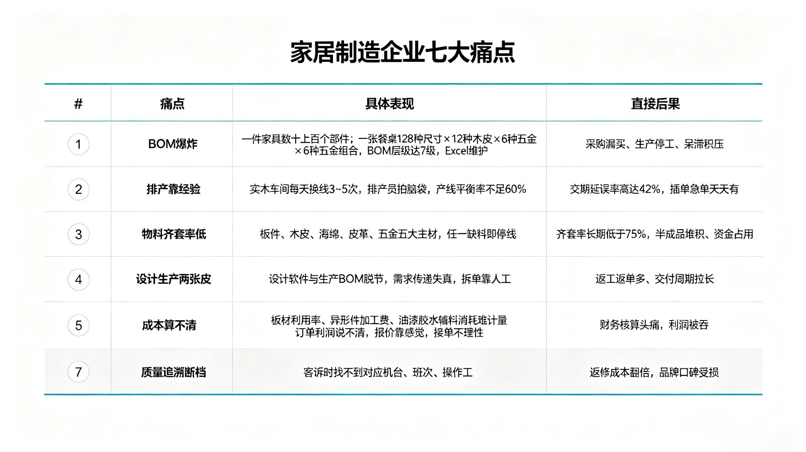 1788331283125944.jpg 家具制造业七大痛点.jpg