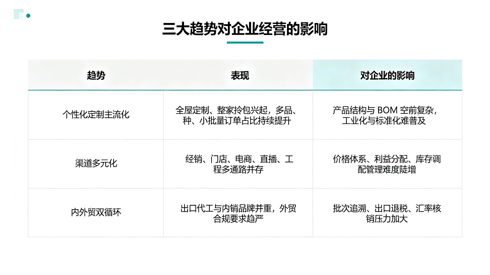 1788331299199038.jpg 企业趋势影响分析表.jpg