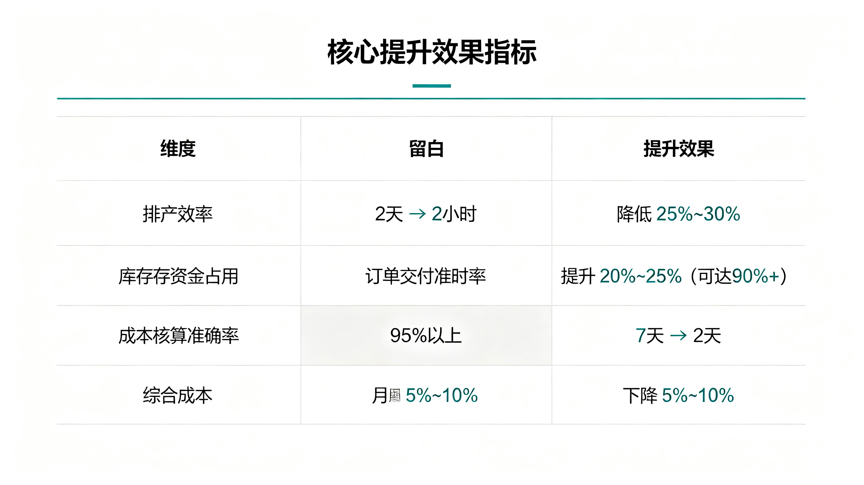 1788331508950611.jpg 效果指标.jpg