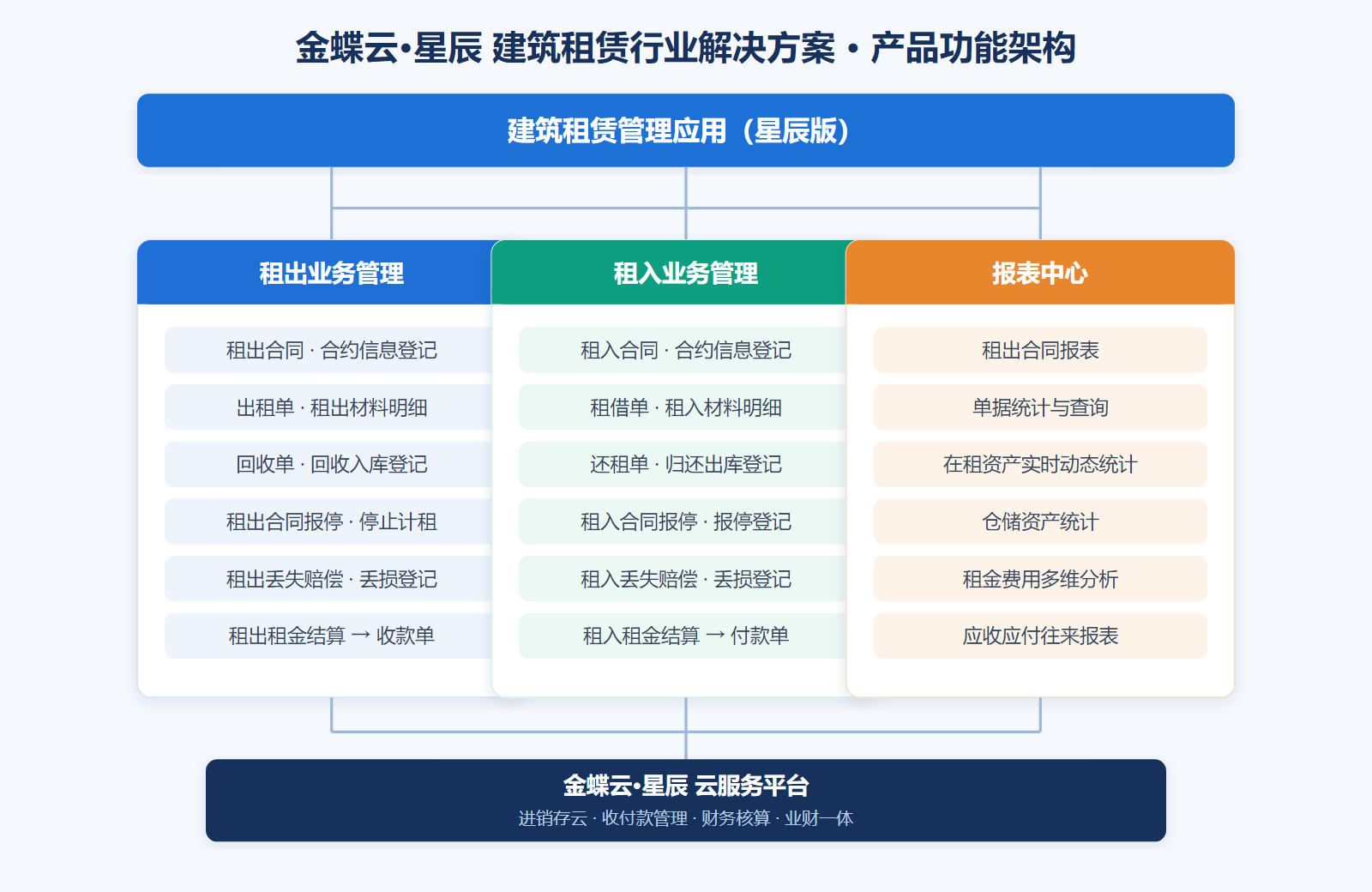 产品功能架构图.png