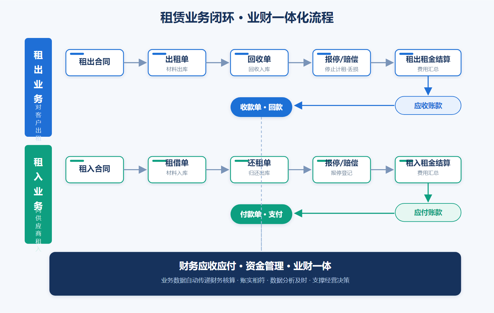 1788773995958188.png 租赁业务闭环流程图.png