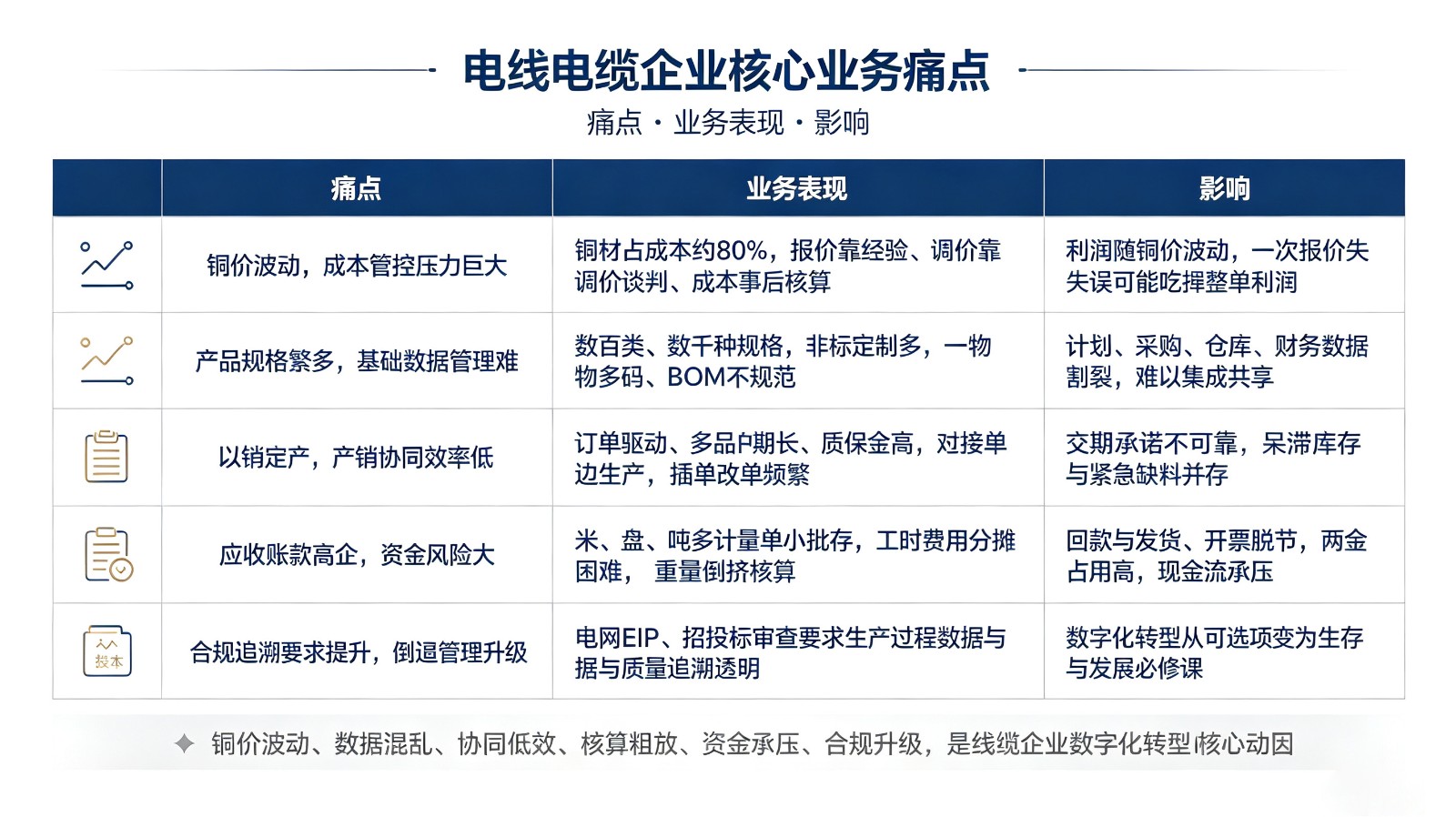 电线电缆企业数字化解决方案.jpg