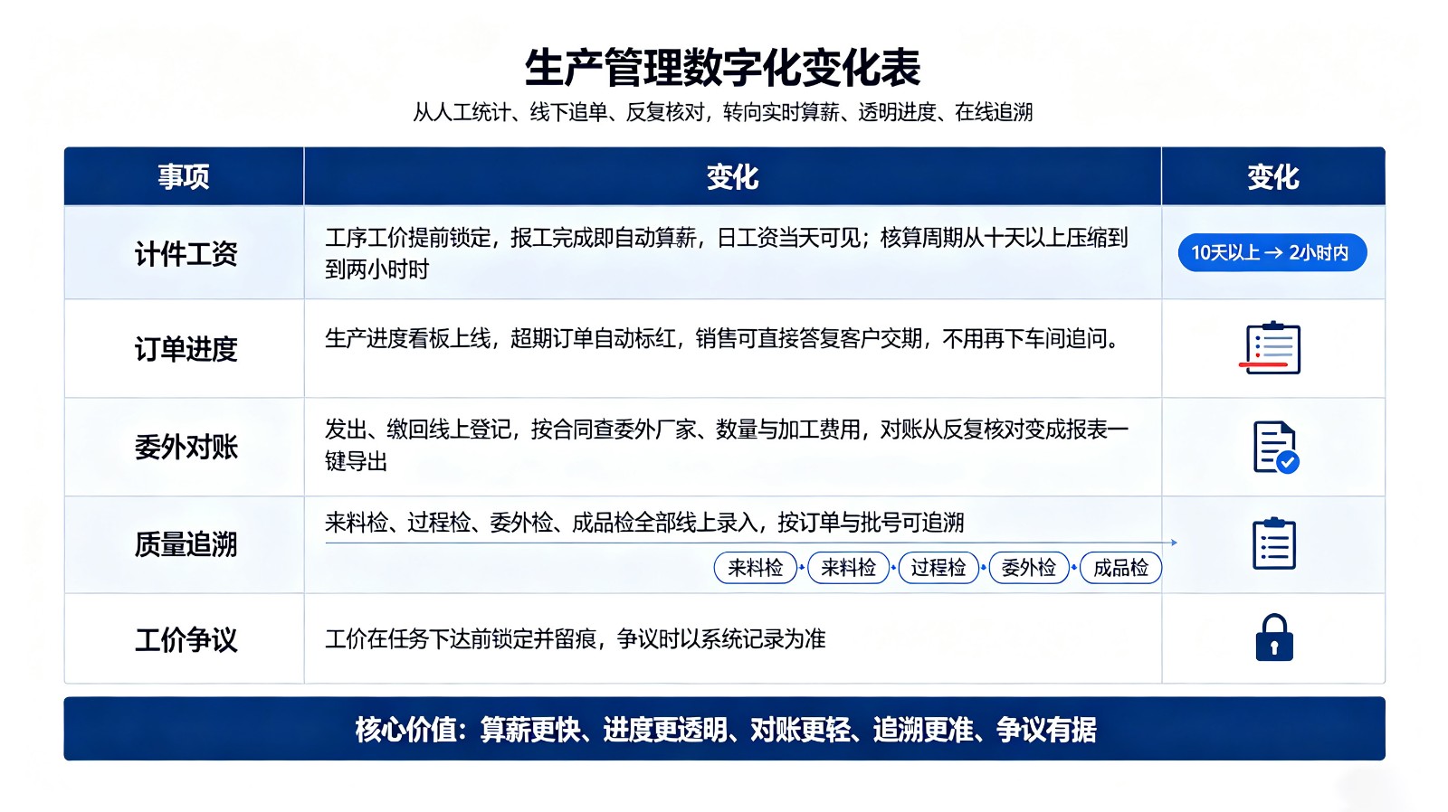 生产管理系统功能介绍.jpg