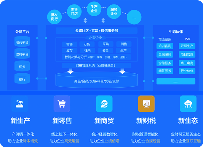 小微企业智慧成长服务平台 小微企业智慧成长服务平台