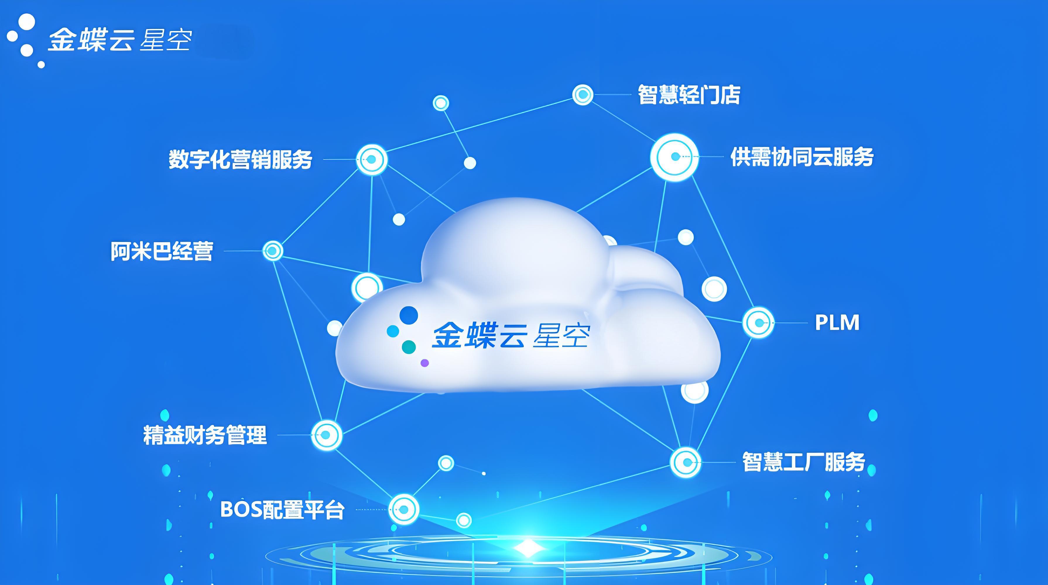 金蝶AI星空—中小企业数字化管理平台 金蝶AI星空—中小企业数字化管理平台