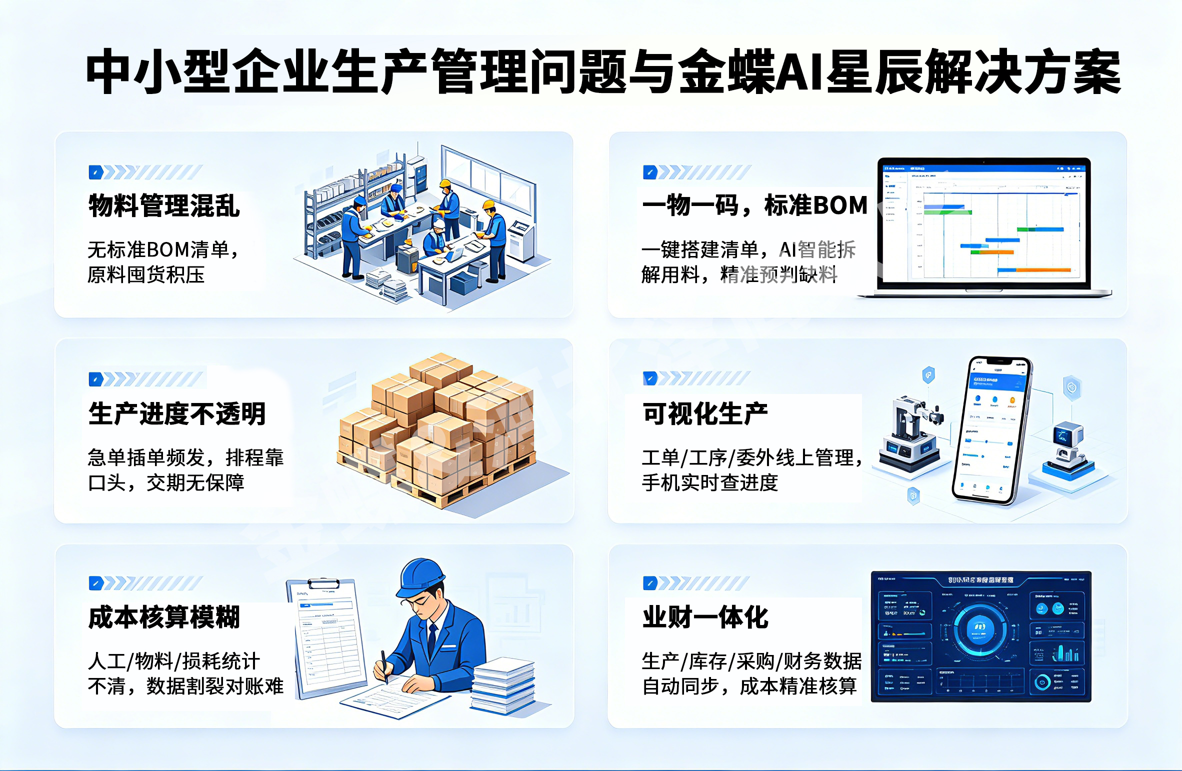 中小型企业生产管理有哪些问题？金蝶AI星辰为您解决
